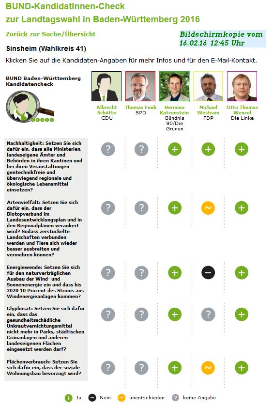 Bildschirmkopie der Seite des BUND-Kandidatenchecks. CDU & SPD fehlen, Grüne und Linker volle zustimmung, FDP ist gegen den Ausbau erneuerbare Energien